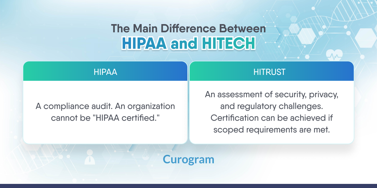 The Differences Between HITRUST and HIPAA